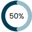 Find new ways to engage customers